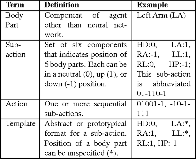 Figure 1 for A Computational Model of Two Cognitive Transitions Underlying Cultural Evolution