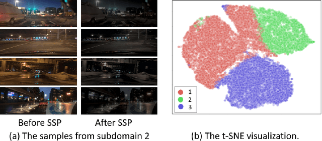 Figure 3 for ML-BPM: Multi-teacher Learning with Bidirectional Photometric Mixing for Open Compound Domain Adaptation in Semantic Segmentation