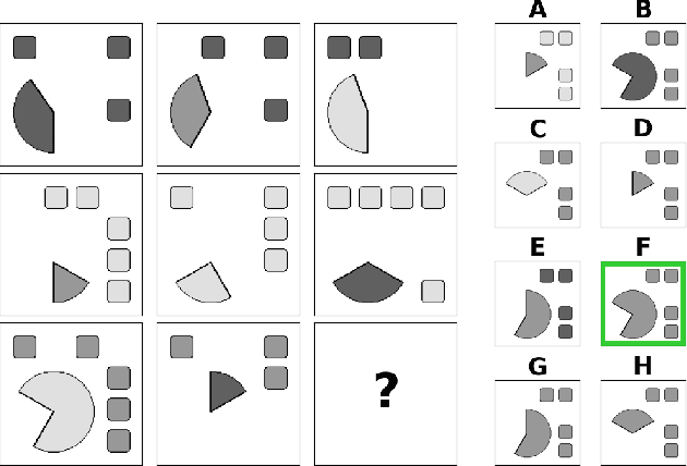 Figure 1 for Deep Learning Methods for Abstract Visual Reasoning: A Survey on Raven's Progressive Matrices