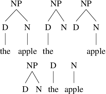 Figure 4 for Correlating neural and symbolic representations of language