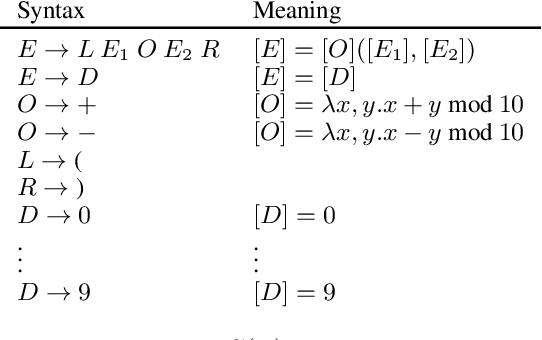 Figure 2 for Correlating neural and symbolic representations of language