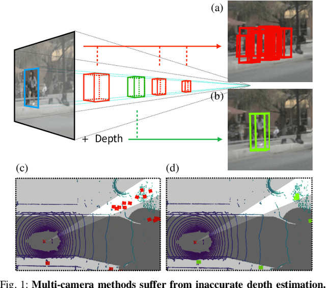 Figure 1 for CrossDTR: Cross-view and Depth-guided Transformers for 3D Object Detection