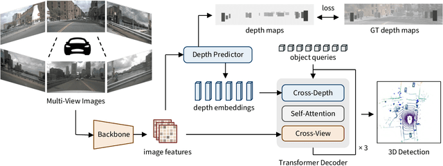 Figure 2 for CrossDTR: Cross-view and Depth-guided Transformers for 3D Object Detection