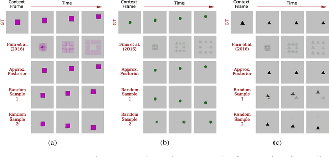 Figure 1 for Stochastic Variational Video Prediction