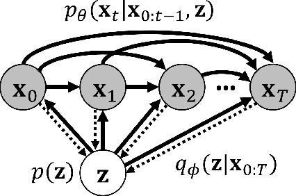 Figure 3 for Stochastic Variational Video Prediction