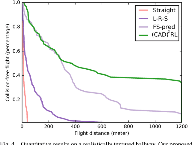 Figure 3 for CAD2RL: Real Single-Image Flight without a Single Real Image