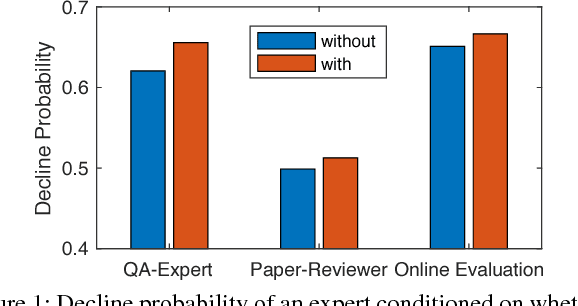 Figure 1 for Weakly Learning to Match Experts in Online Community