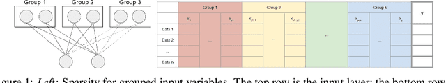Figure 1 for Sparsely Grouped Input Variables for Neural Networks