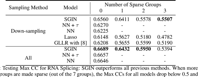 Figure 3 for Sparsely Grouped Input Variables for Neural Networks