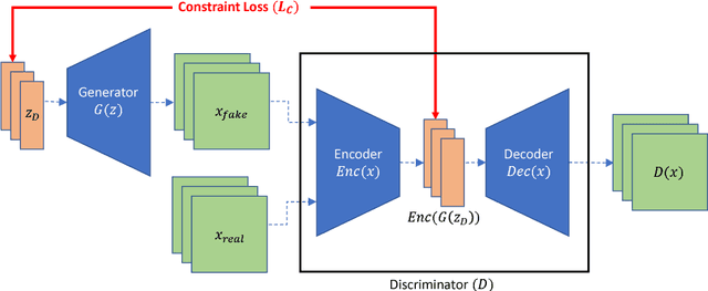 Figure 1 for Escaping from Collapsing Modes in a Constrained Space