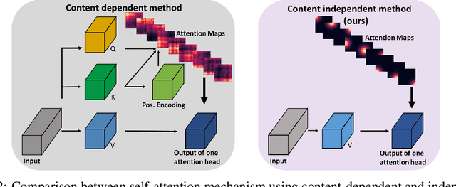 Figure 3 for Explicitly Modeled Attention Maps for Image Classification