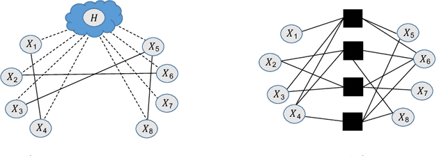 Figure 1 for Learning Exponential Family Graphical Models with Latent Variables using Regularized Conditional Likelihood