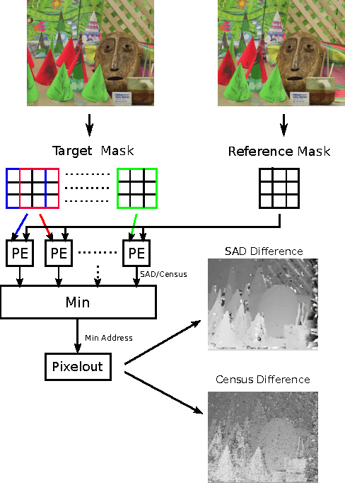 Figure 4 for Automatic Optimization of Hardware Accelerators for Image Processing