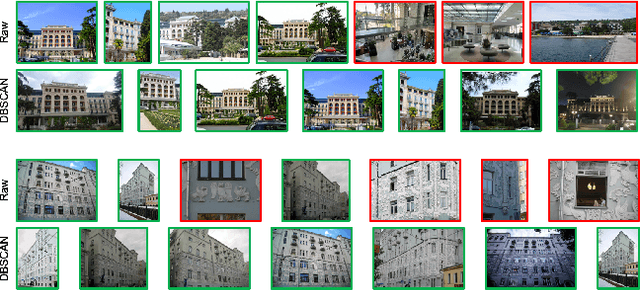 Figure 3 for A Benchmark on Tricks for Large-scale Image Retrieval