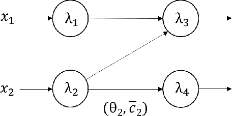 Figure 1 for Stability Analysis of Complementarity Systems with Neural Network Controllers