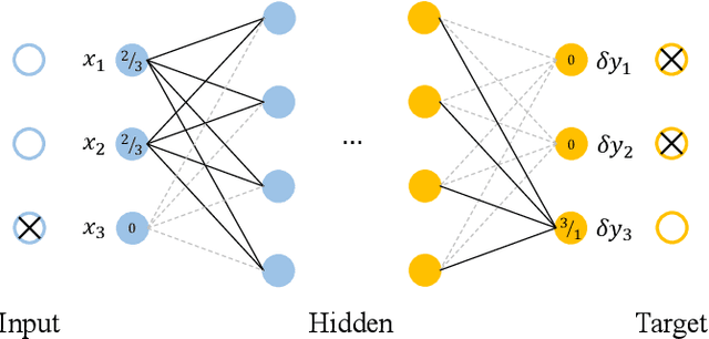 Figure 4 for CARRNN: A Continuous Autoregressive Recurrent Neural Network for Deep Representation Learning from Sporadic Temporal Data