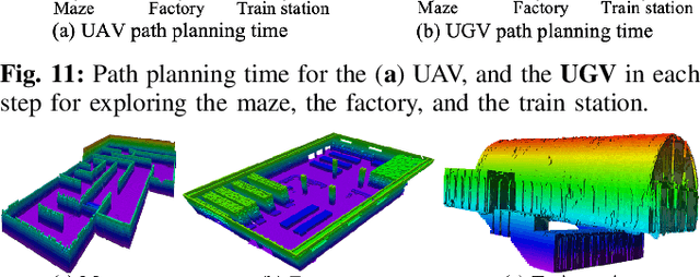 Figure 4 for Coordinated Aerial-Ground Robot Exploration via Monte-Carlo View Quality Rendering