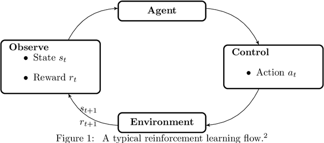 Figure 1 for Obstacle Avoidance and Navigation Utilizing Reinforcement Learning with Reward Shaping