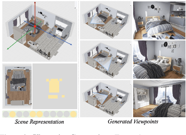 Figure 4 for 3D-FRONT: 3D Furnished Rooms with layOuts and semaNTics