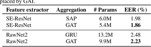 Figure 3 for Graph attentive feature aggregation for text-independent speaker verification
