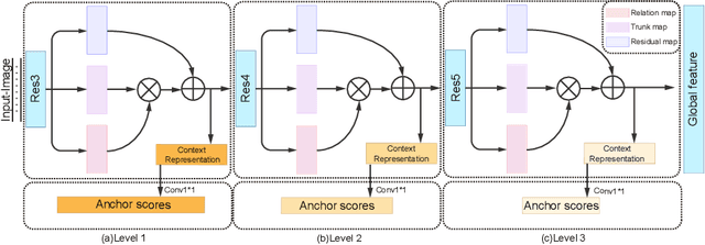 Figure 3 for PRSNet: Part Relation and Selection Network for Bone Age Assessment