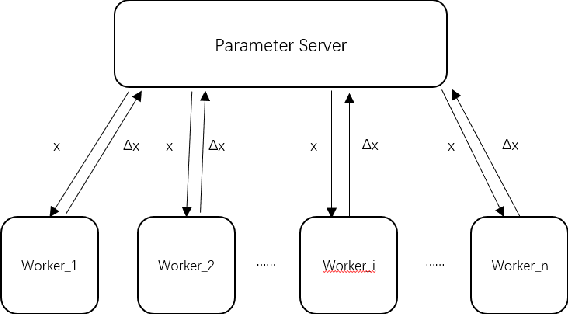 Figure 1 for Quantized Adam with Error Feedback