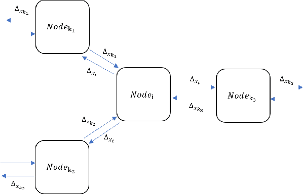 Figure 2 for Quantized Adam with Error Feedback