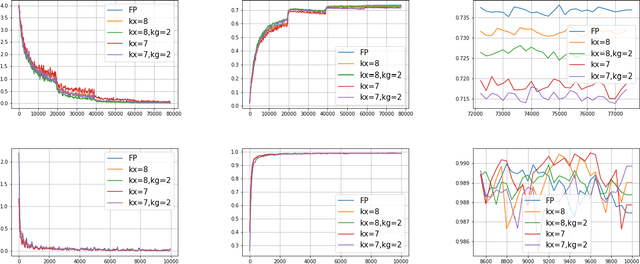 Figure 4 for Quantized Adam with Error Feedback