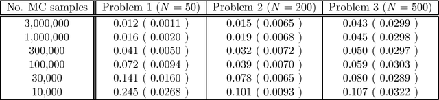 Figure 1 for A New Monte Carlo Based Algorithm for the Gaussian Process Classification Problem