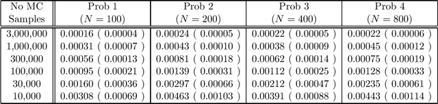 Figure 3 for A New Monte Carlo Based Algorithm for the Gaussian Process Classification Problem