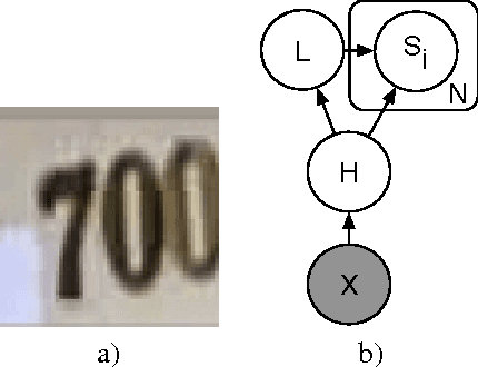 Figure 1 for Multi-digit Number Recognition from Street View Imagery using Deep Convolutional Neural Networks