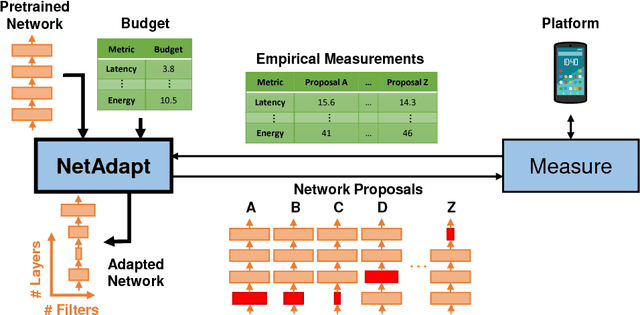 Figure 1 for NetAdapt: Platform-Aware Neural Network Adaptation for Mobile Applications