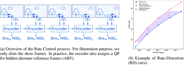 Figure 1 for MuZero with Self-competition for Rate Control in VP9 Video Compression