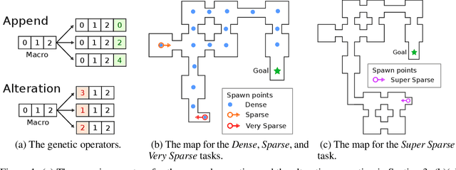 Figure 2 for Construction of Macro Actions for Deep Reinforcement Learning