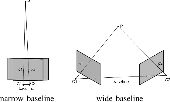 Figure 3 for Dual-SLAM: A framework for robust single camera navigation
