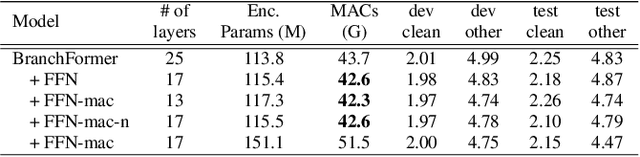 Figure 4 for E-Branchformer: Branchformer with Enhanced merging for speech recognition