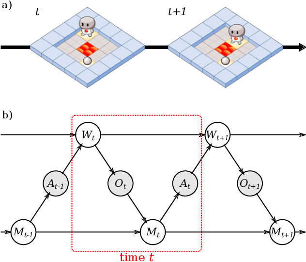 Figure 1 for Causal Analysis of Agent Behavior for AI Safety