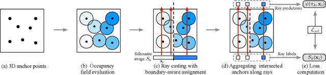 Figure 3 for Learning to Infer Implicit Surfaces without 3D Supervision
