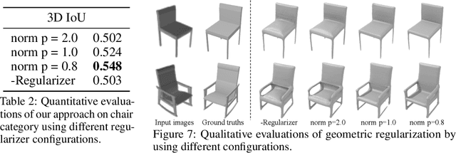 Figure 4 for Learning to Infer Implicit Surfaces without 3D Supervision
