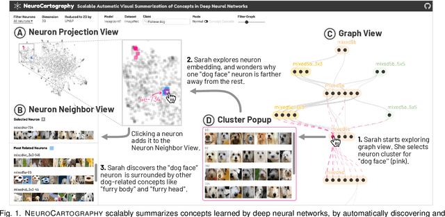 Figure 1 for NeuroCartography: Scalable Automatic Visual Summarization of Concepts in Deep Neural Networks