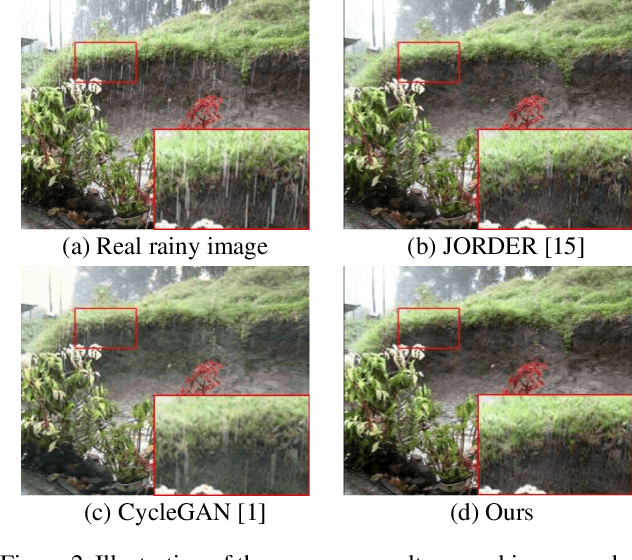 Figure 3 for DerainCycleGAN: An Attention-guided Unsupervised Benchmark for Single Image Deraining and Rainmaking