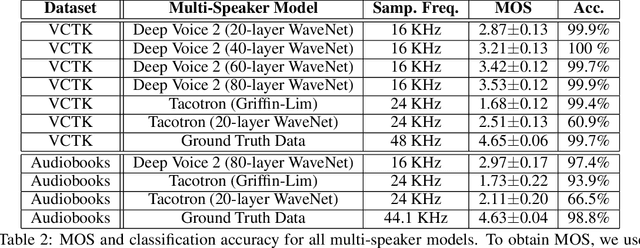 Figure 4 for Deep Voice 2: Multi-Speaker Neural Text-to-Speech