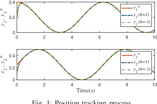 Figure 1 for Asymptotic Tracking Control of Uncertain MIMO Nonlinear Systems with Less Conservative Controllability Conditions