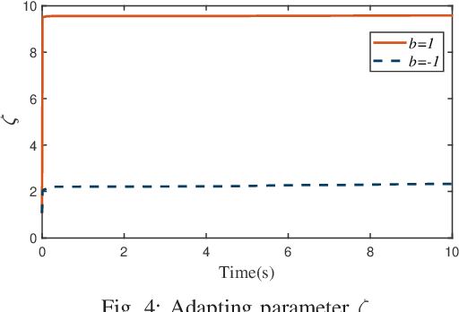 Figure 4 for Asymptotic Tracking Control of Uncertain MIMO Nonlinear Systems with Less Conservative Controllability Conditions