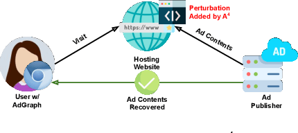Figure 1 for A4 : Evading Learning-based Adblockers