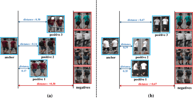 Figure 1 for Attribute-aware Identity-hard Triplet Loss for Video-based Person Re-identification