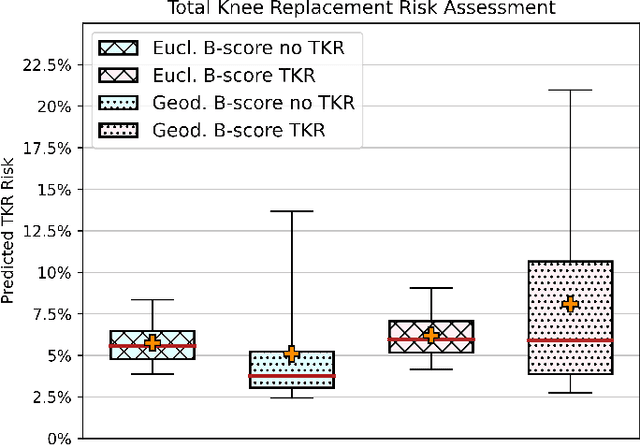 Figure 4 for Geodesic B-Score for Improved Assessment of Knee Osteoarthritis