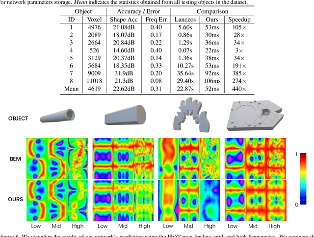 Figure 2 for DeepEigen: Learning-based Modal Sound Synthesis with Acoustic Transfer Maps
