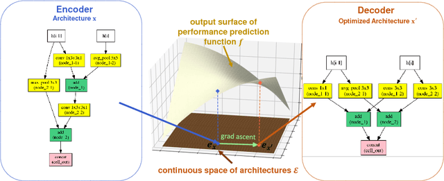 Figure 1 for Neural Architecture Optimization