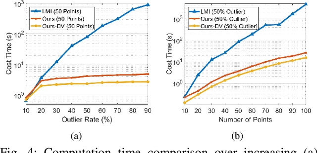 Figure 4 for Globally optimal consensus maximization for robust visual inertial localization in point and line map